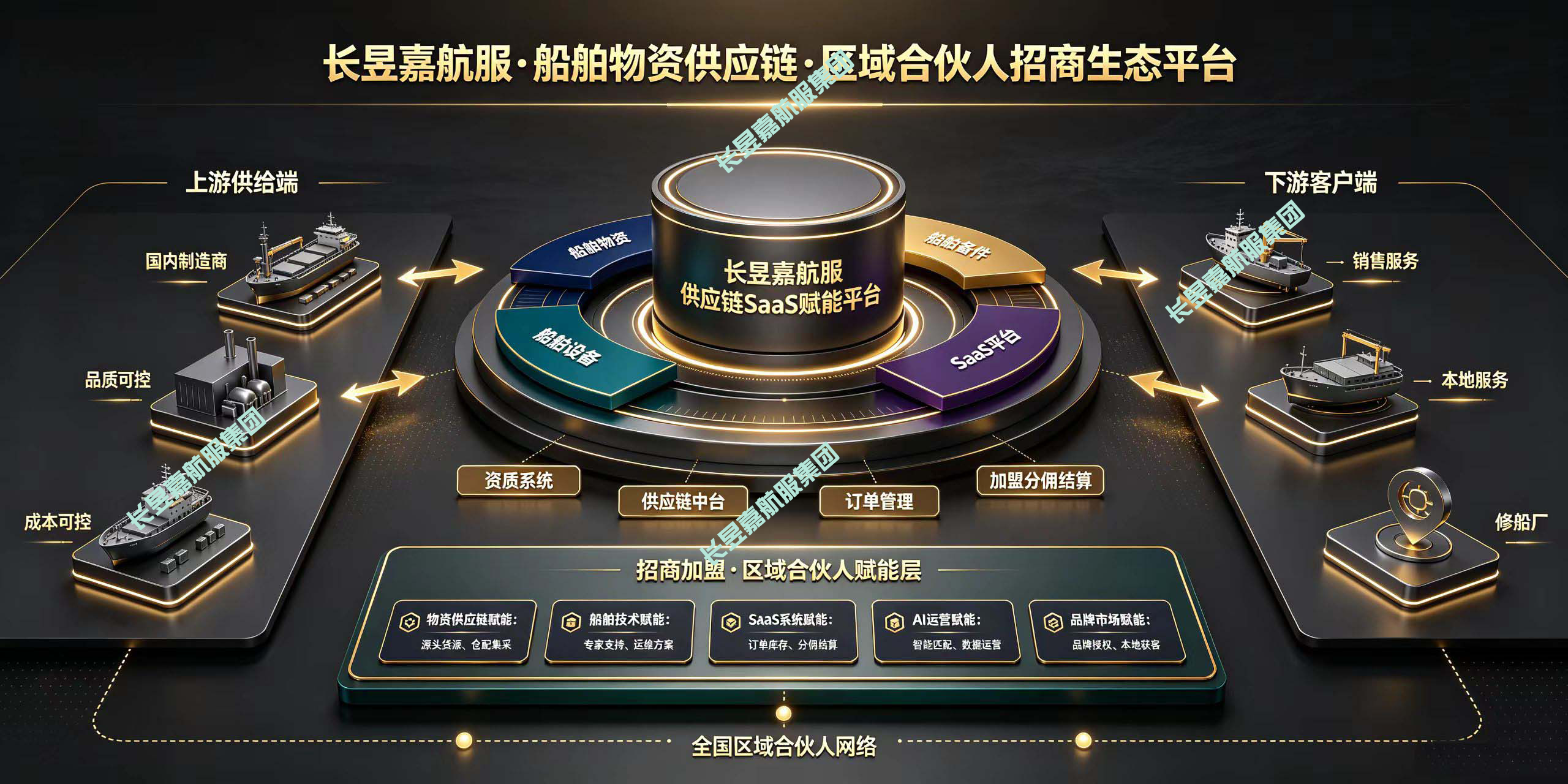 长昱嘉航服合伙人加盟